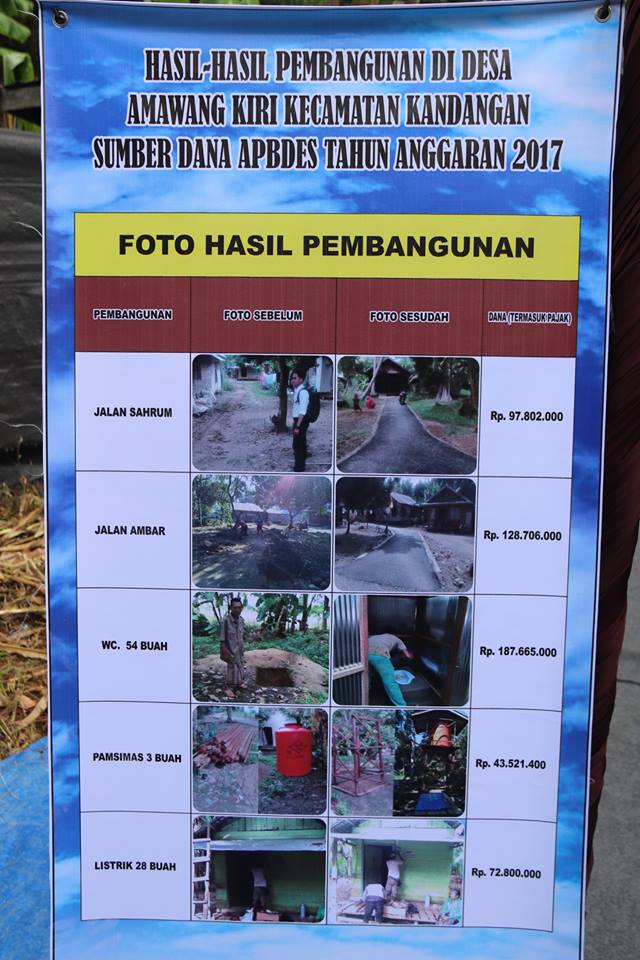 Drs. H. Achmad Fikry M.AP meresmikan hasil-hasil pembangunan dengan sumber dana APBDESA tahun anggaran 2017 di Desa Amawang Kiri Kecamatan Kandangan