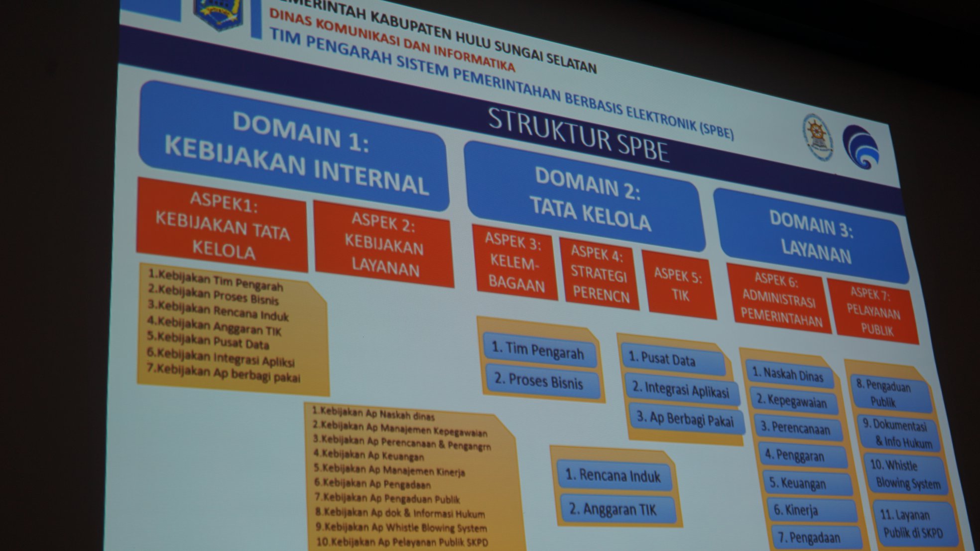 PEMKAB HSS LAKSANAKAN SISTEM PEMERINTAHAN BERBASIS ELEKTRONIK
