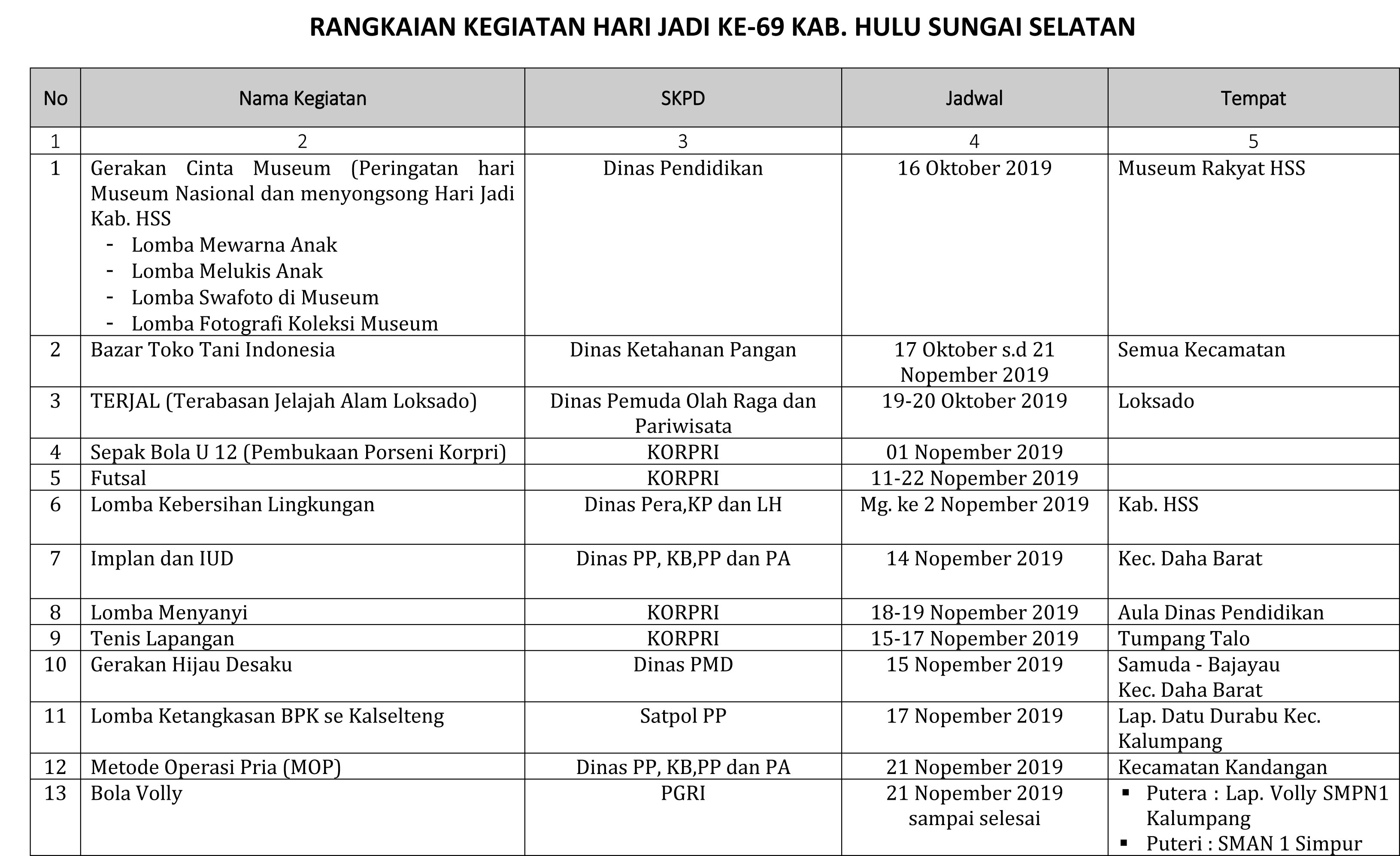 RANGKAIAN KEGIATAN HARI JADI KE – 69 KABUPATEN HULU SUNGAI SELATAN