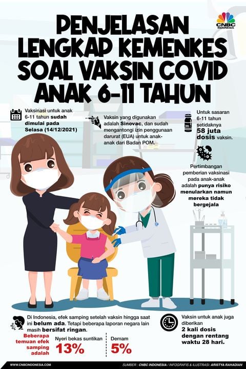 Mari lindungi putra dan putri Ayah Bunda dari serangan Covid-19 dengan melakukan vaksinasi anak 6-11 tahun.