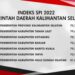 PEMKAB HSS RAIH SKOR SPI TERTINGGI SE-KALSEL