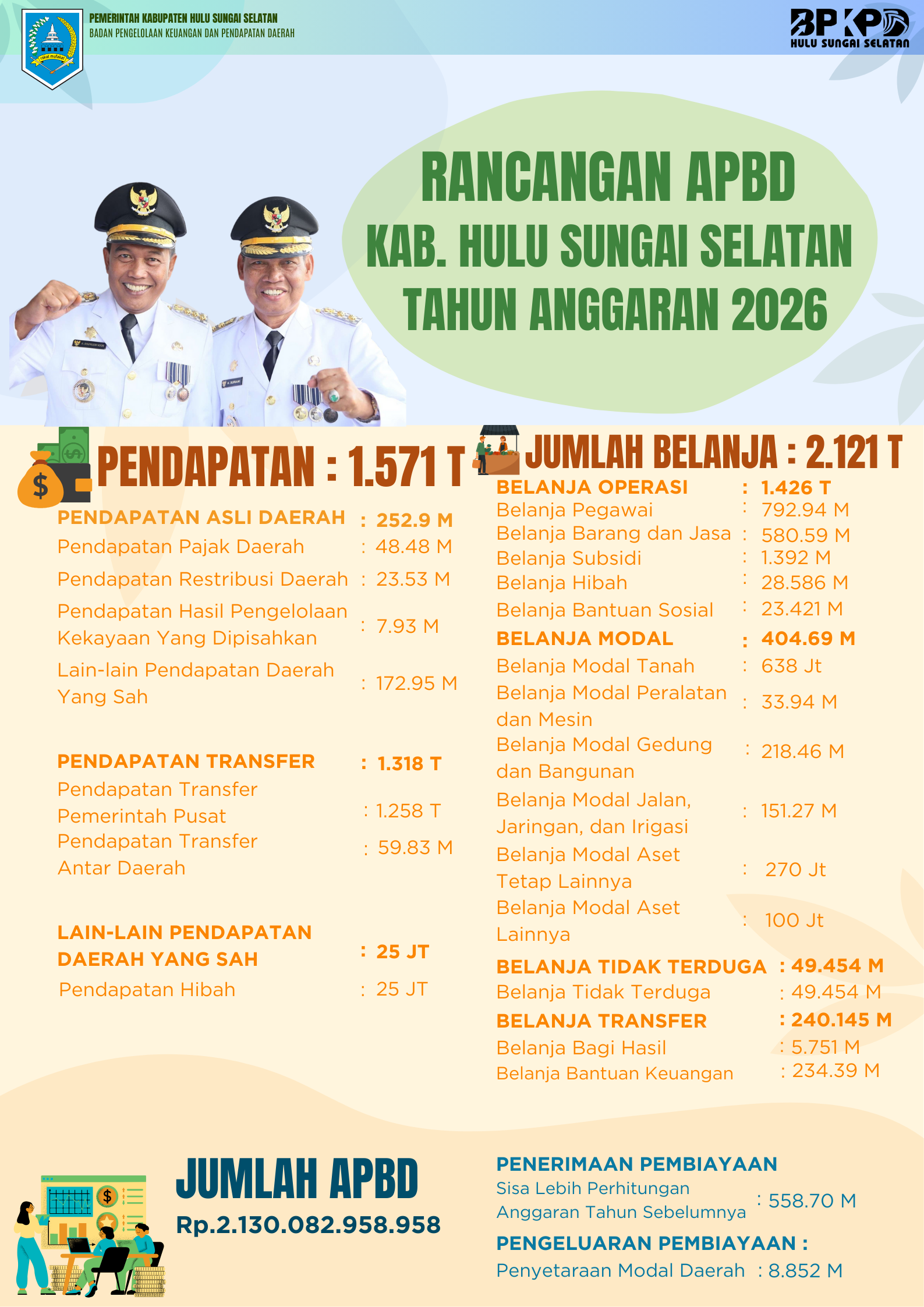 RANCANGAN APBD KABUPATEN HULU SUNGAI SELATAN TAHUN ANGGARAN 2026