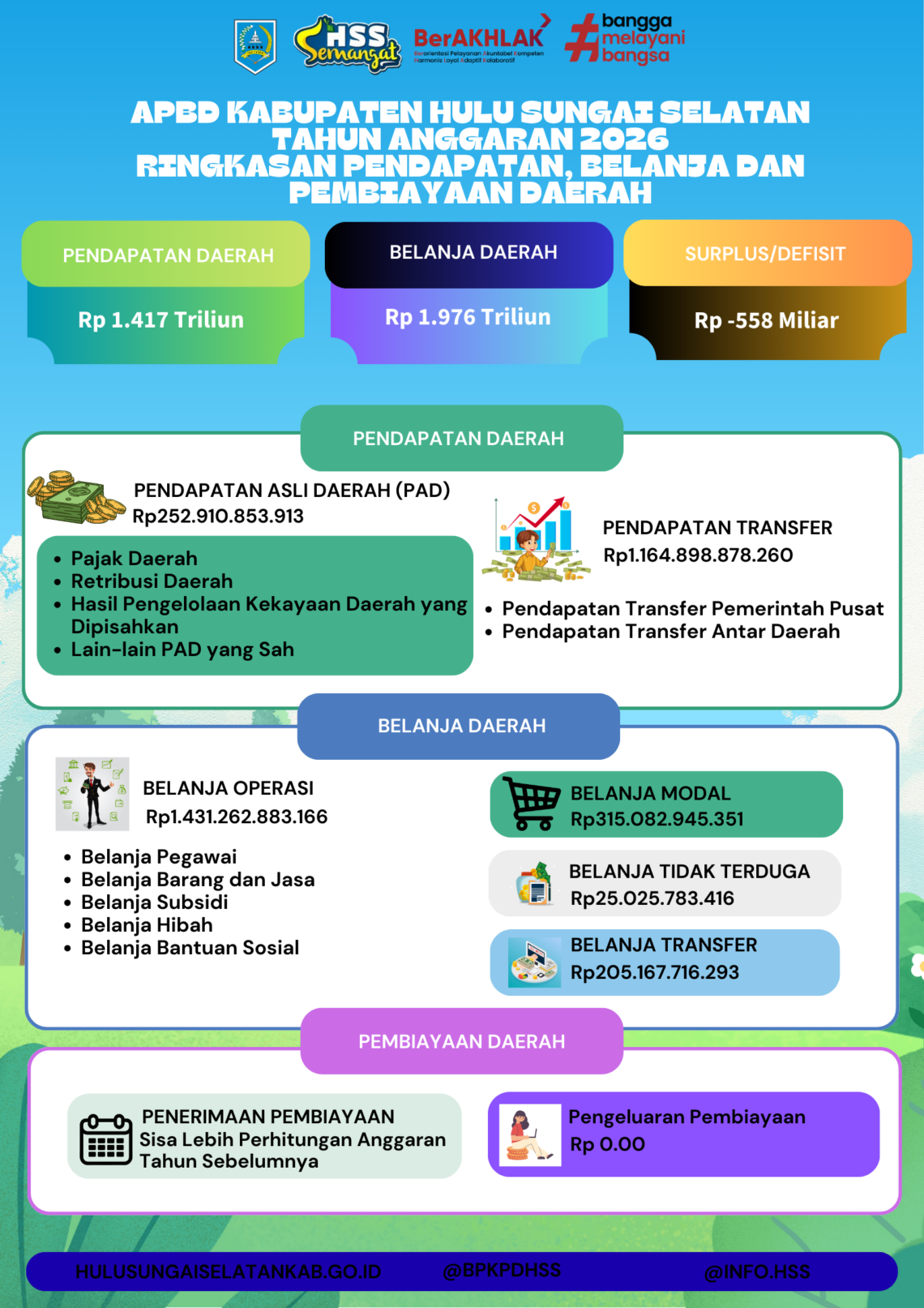 PENGELOLAAN KEUANGAN TAHUN ANGGARAN 2026